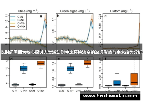 以时间周期为核心探讨人类活动对生态环境演变的深远影响与未来趋势分析